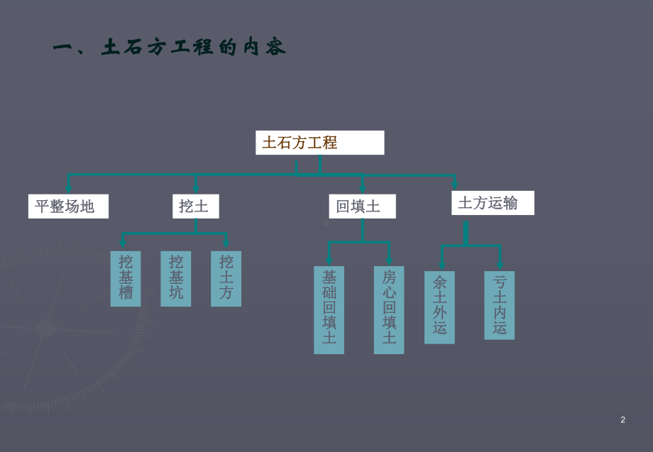 土石方工程课件资料.ppt_第2页