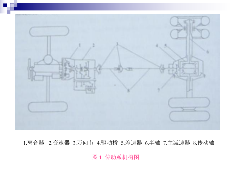 汽车变速箱基本原理课件.ppt_第3页