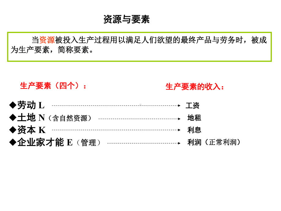 第02章+需求、供给和均衡价格课件.ppt_第3页