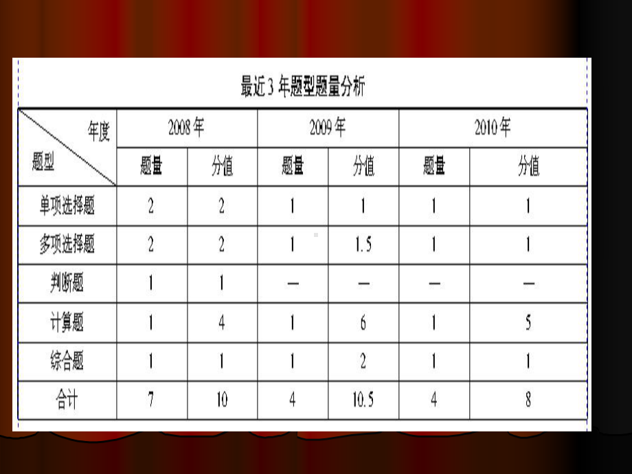 税法-第三章-消费税法课件.ppt_第2页