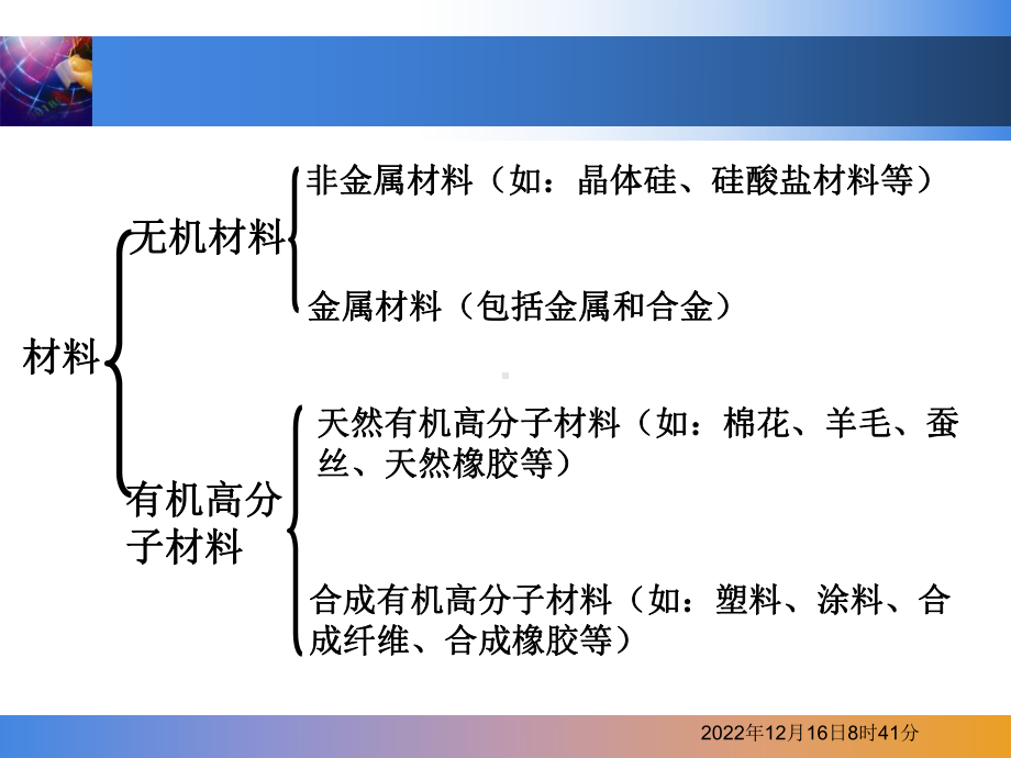 第二章高分子化合物课件.ppt_第1页