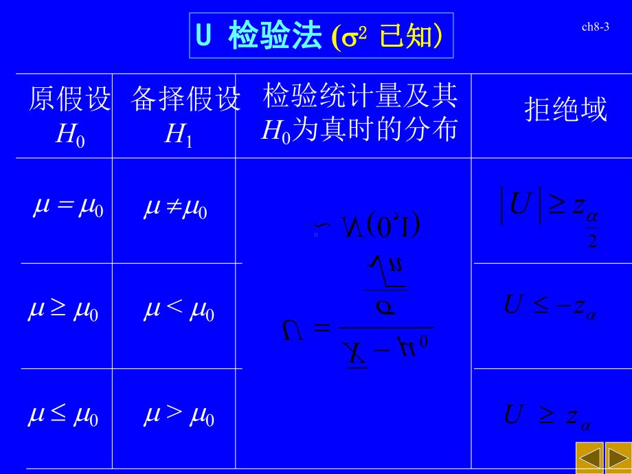 概率统计82正态总体的参数检验课件.ppt_第3页