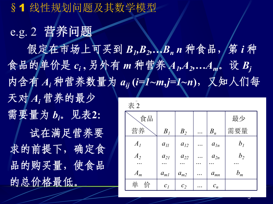 线性规划及单纯形法(同名32)课件.ppt_第3页