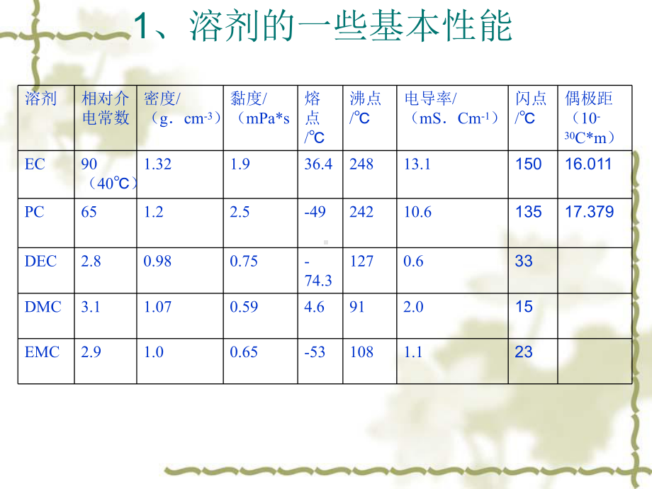 电解液基础知识培训课件.ppt_第3页