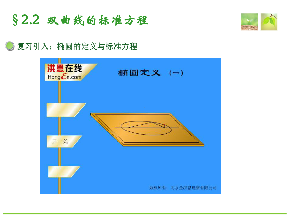 广东省创新杯说课大赛数学类一等奖作品：《双曲线的标准方程》教学课件.ppt_第3页