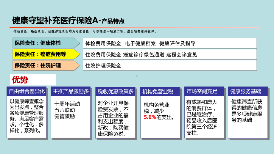 大型保险公司健康管理产品和服务课件.pptx_第3页