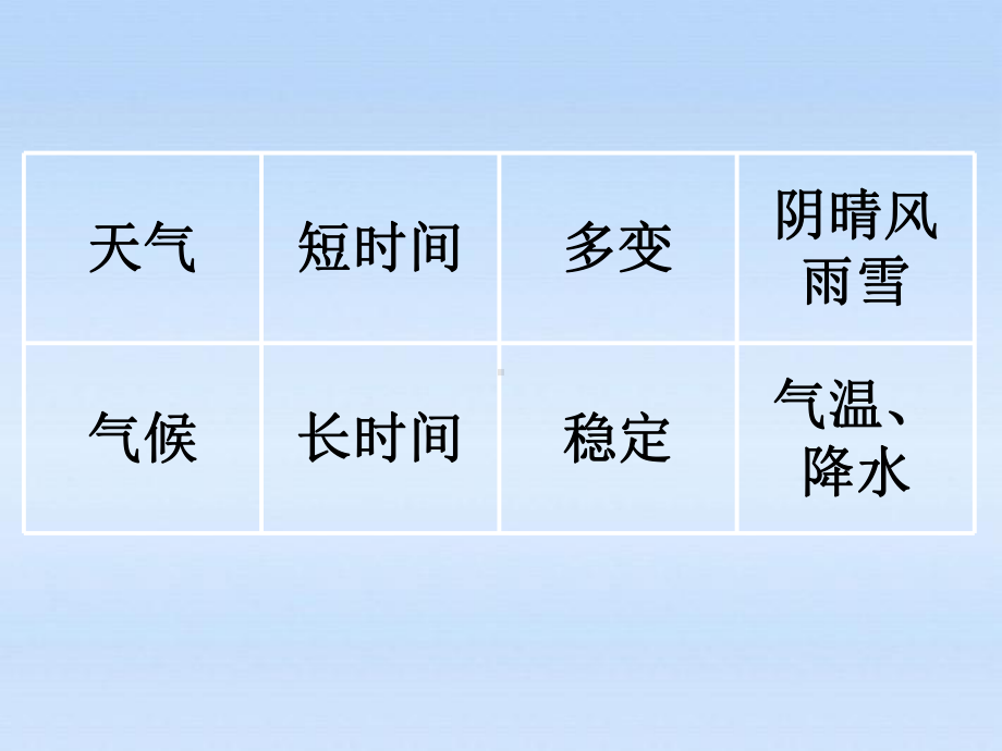 山麓地带白昼气温可高达50°C课件.ppt_第2页