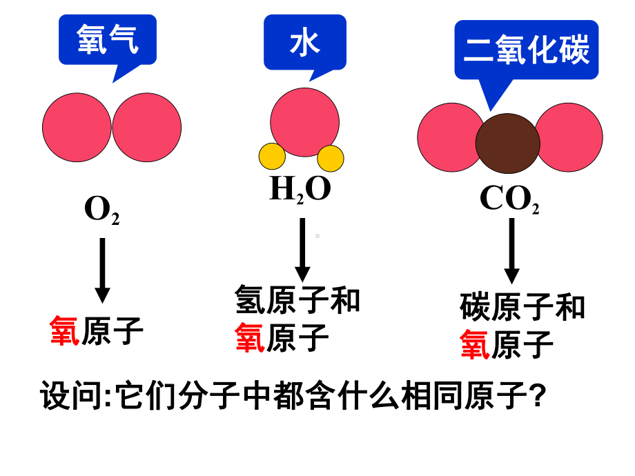 新人教版课题3元素课件.ppt_第3页