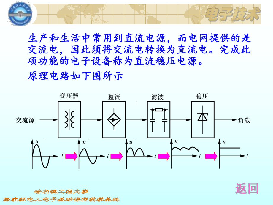 第4章-直流电源课件.ppt_第2页