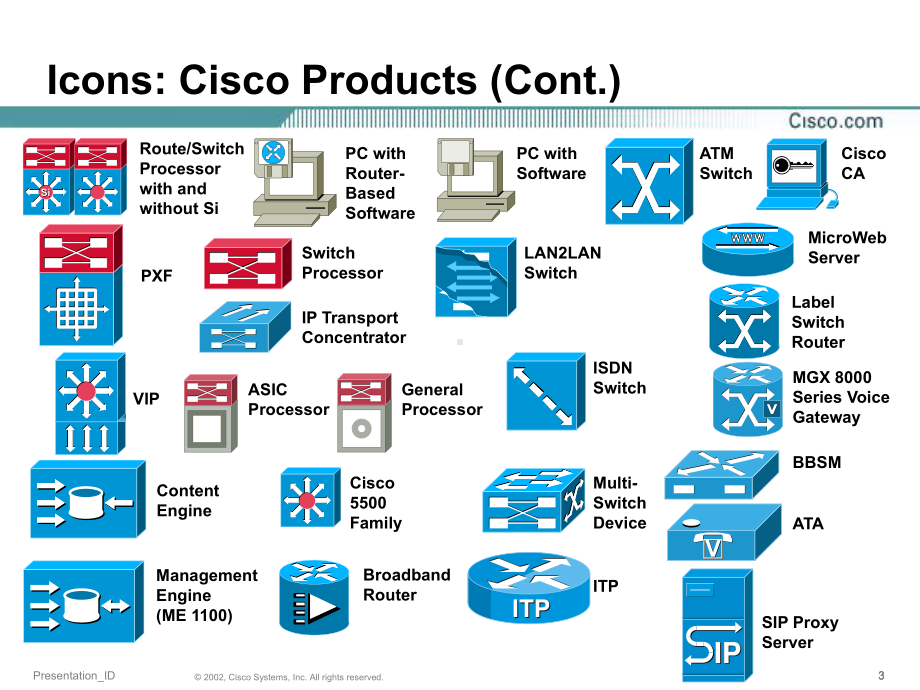 思科图标库(网络工作者画图专用)课件.ppt_第3页