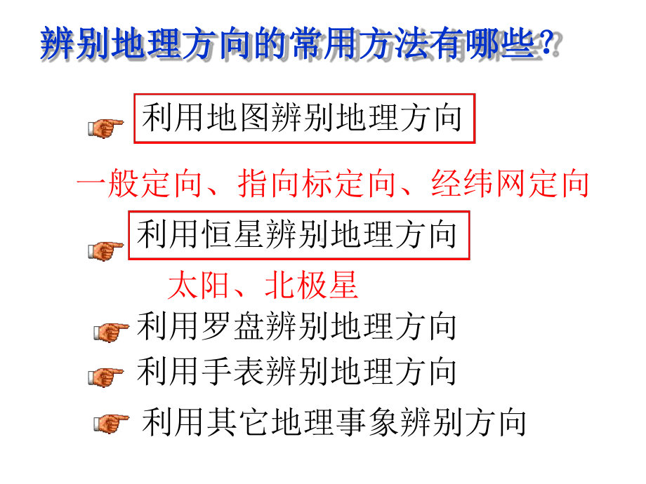 必修一第一单元活动辨别地理方向讲解课件.ppt_第2页