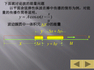 大学物理波的能量课件.pptx