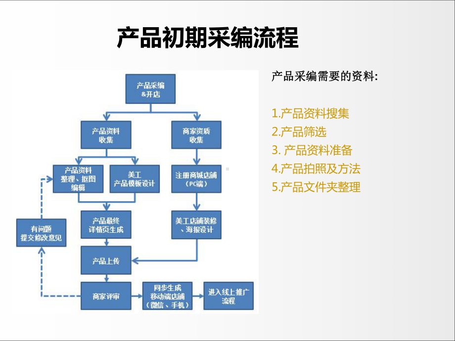 电商平台产品制作流程培训教材课件.ppt_第2页