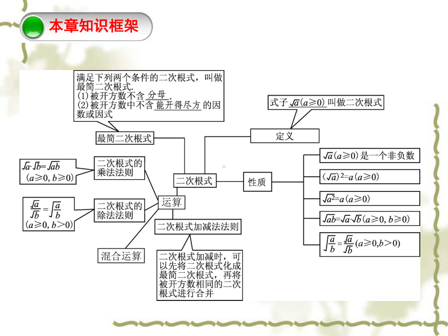 新人教版八年级数学下册《十六章-二次根式-小结-构建知识体系》课件5.pptx_第3页