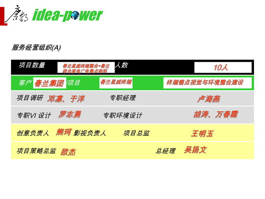 某集团终端形象经营计划课件.ppt_第3页