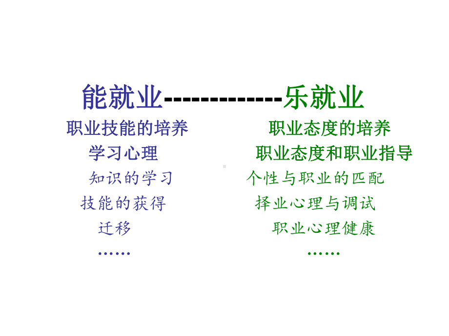 职业教育心理学课件.ppt_第2页