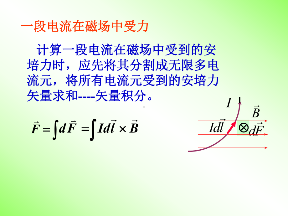 第四章稳恒磁场课件2.ppt_第2页