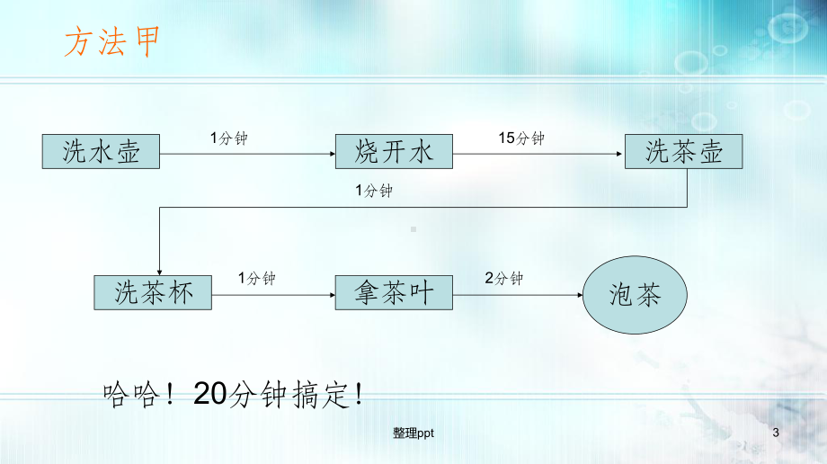 工作时间管理统筹方法课件.ppt_第3页