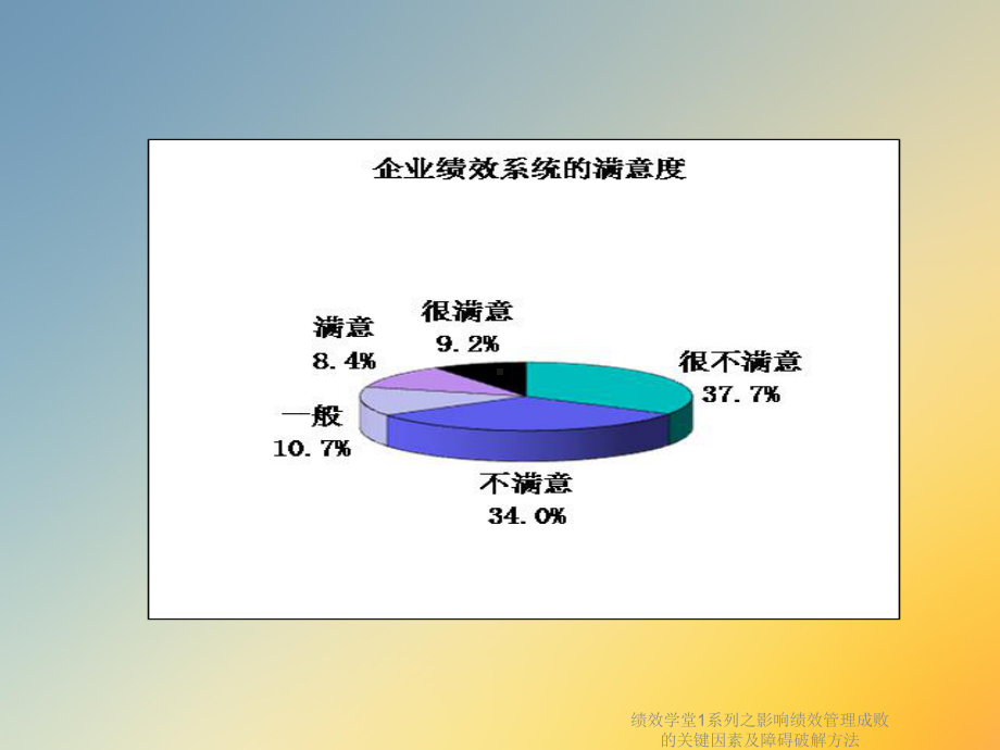 绩效学堂1系列之影响绩效管理成败的关键因素及障碍破解方法课件.ppt_第3页