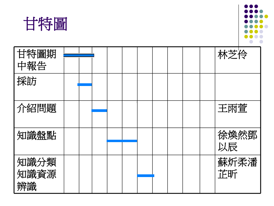 知识管理期末口头报告课件.ppt_第2页