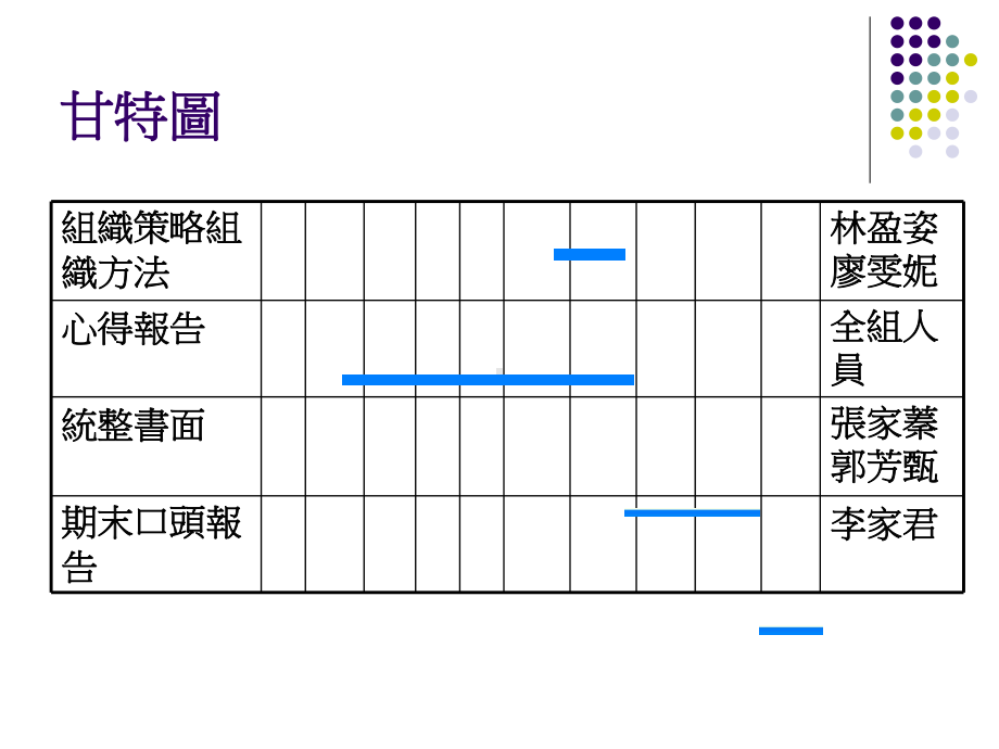 知识管理期末口头报告课件.ppt_第3页