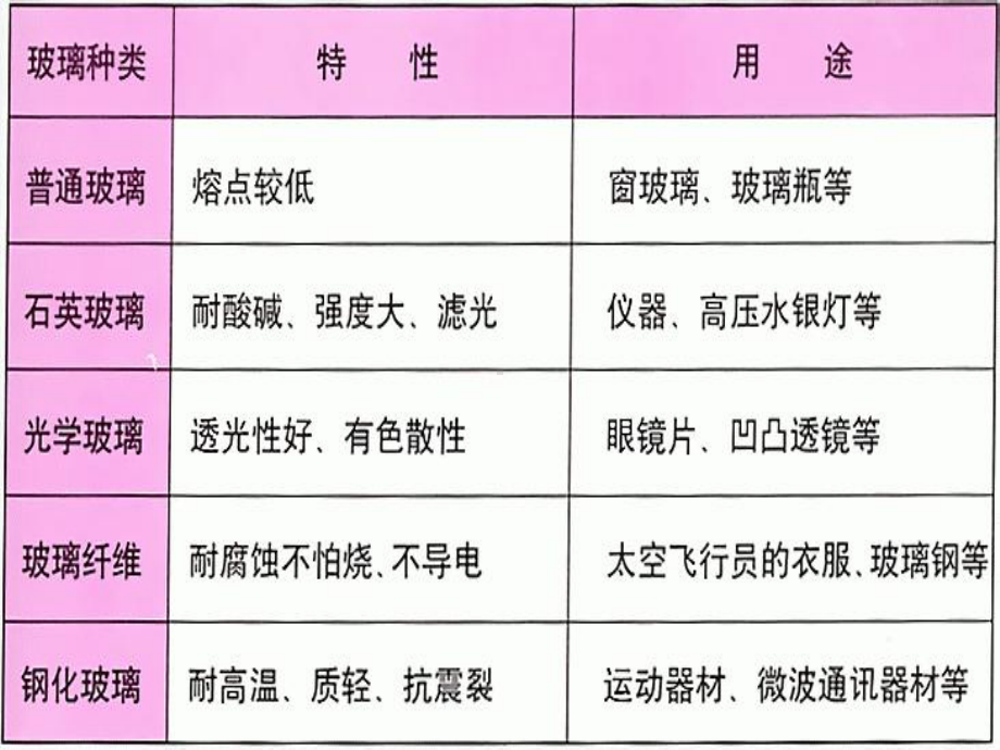 新型无机非金属材料2课件.ppt_第2页