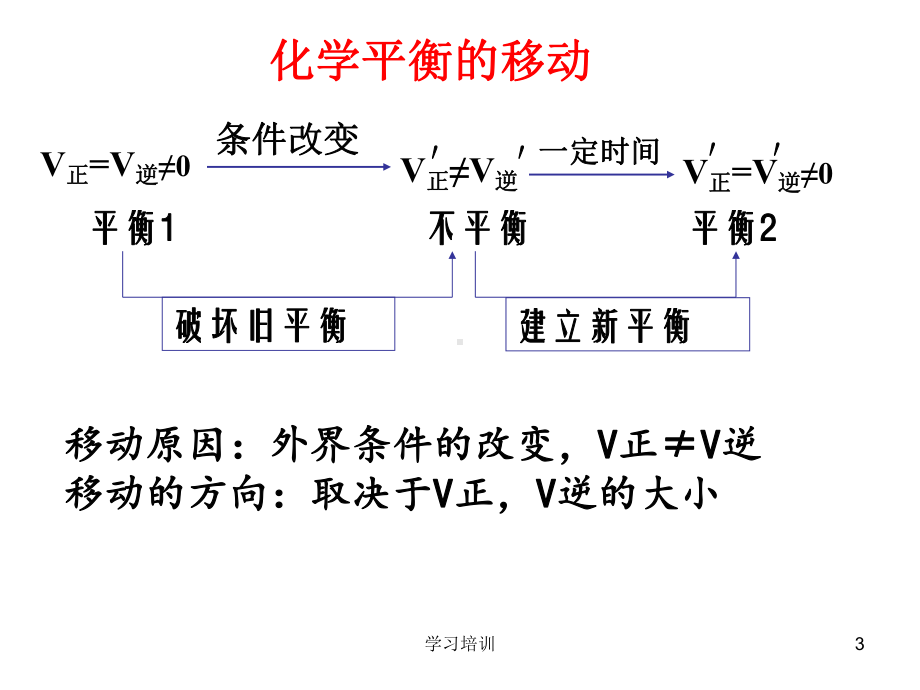 影响化学平衡移动的因素(高级课件).ppt_第3页