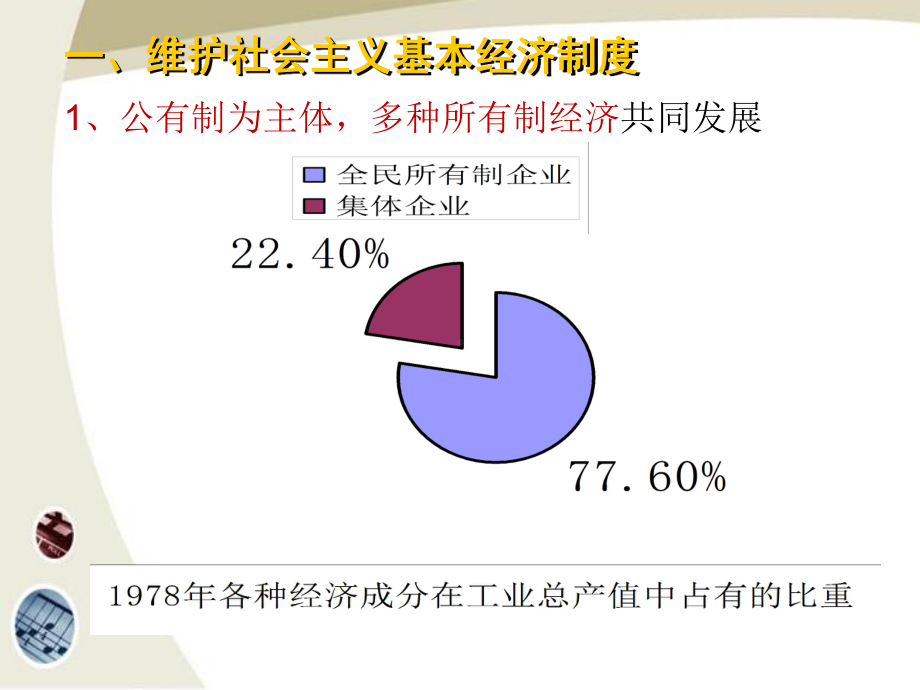 第课社会主义基本经济制度与社会主义市场经济课件.ppt_第2页