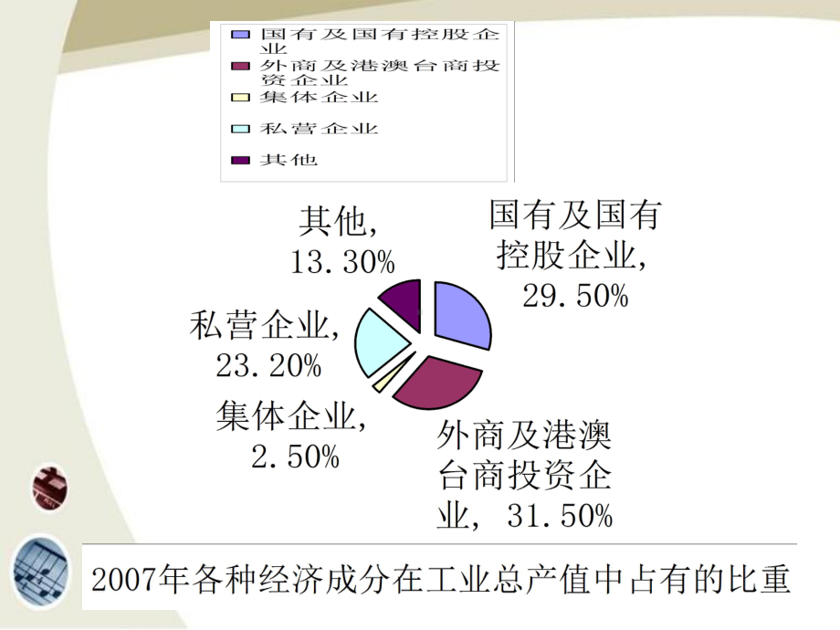 第课社会主义基本经济制度与社会主义市场经济课件.ppt_第3页