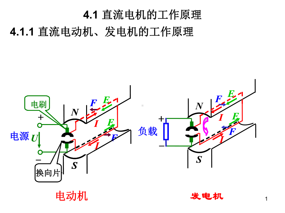 电机与电器4直流电机课件.ppt_第1页