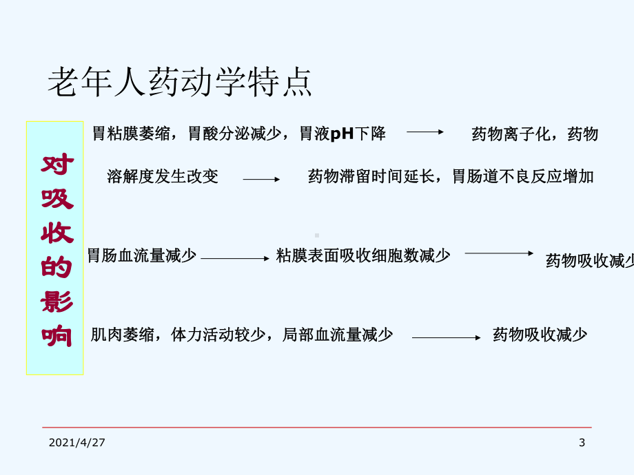 抗菌药物在老年人中的应用课件.ppt_第3页