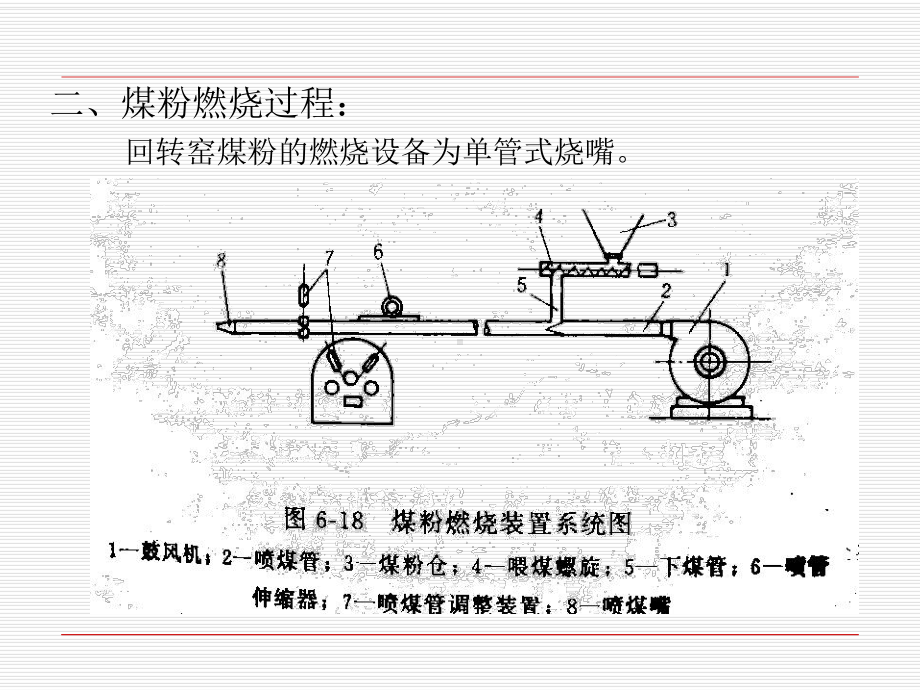 回转窑内燃料燃烧说课讲解课件.ppt_第2页