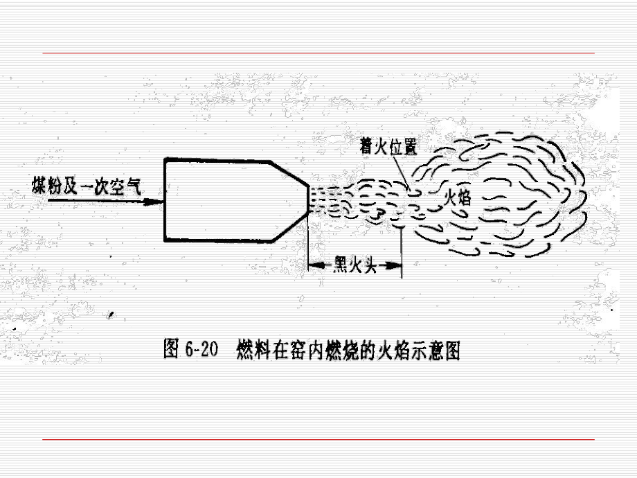 回转窑内燃料燃烧说课讲解课件.ppt_第3页