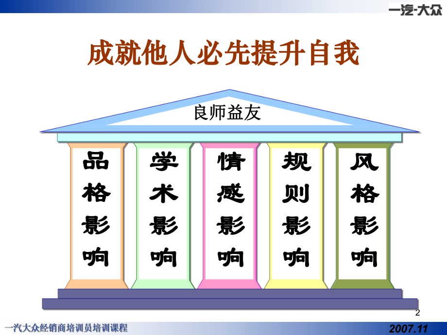 一汽大众经销商培训员培训day2课件.pptx_第3页