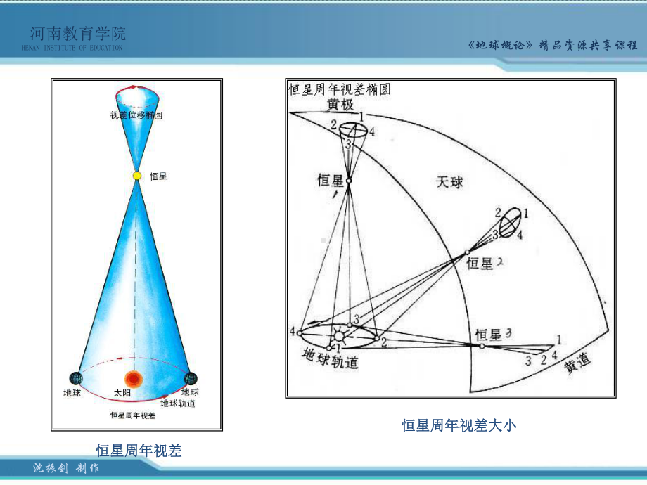 地球概论资源共享课程课件.ppt_第3页