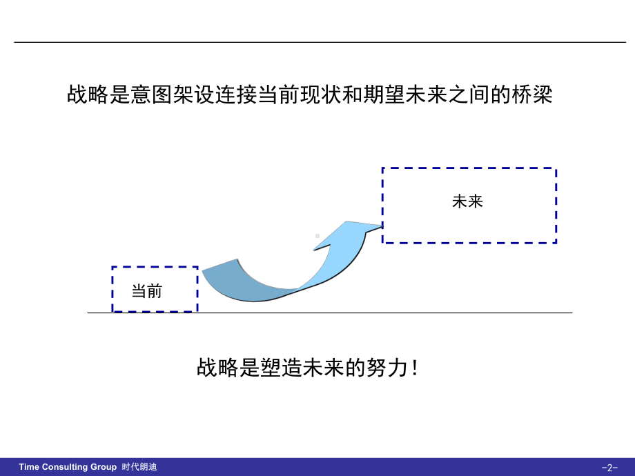 战略管理会议课件.ppt_第3页