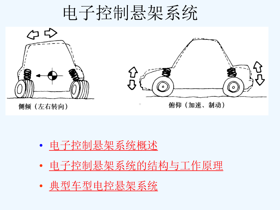 汽车底盘电控技术-电控悬架系统概述课件.ppt_第1页