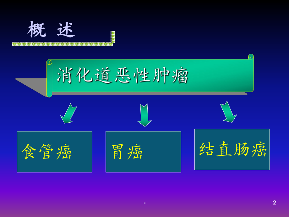 消化道早癌诊治现状及内镜治疗进展课件.ppt_第2页