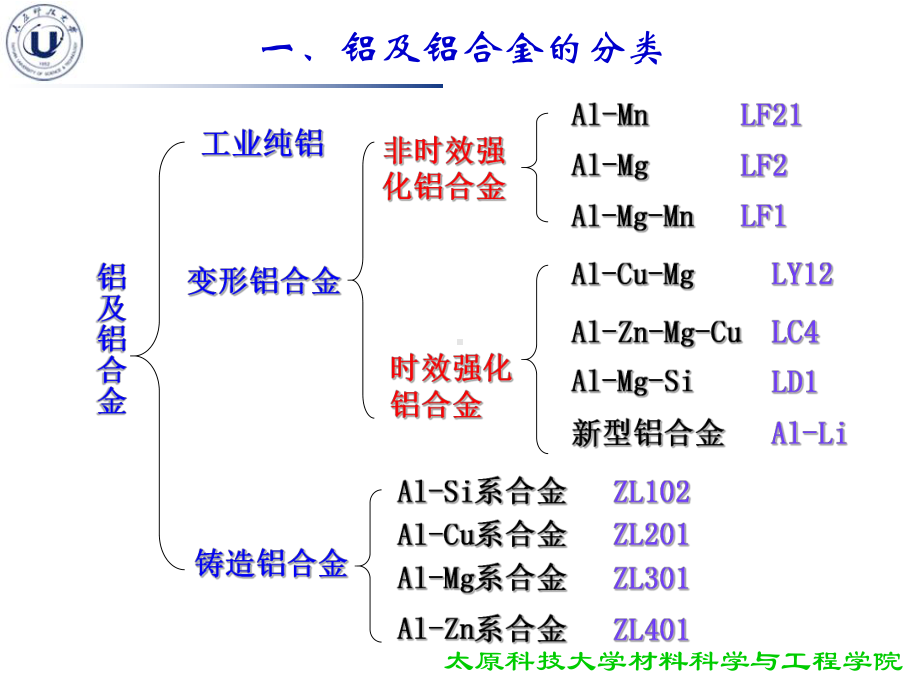 汾机培训-铝合金焊接结构课件.ppt_第2页