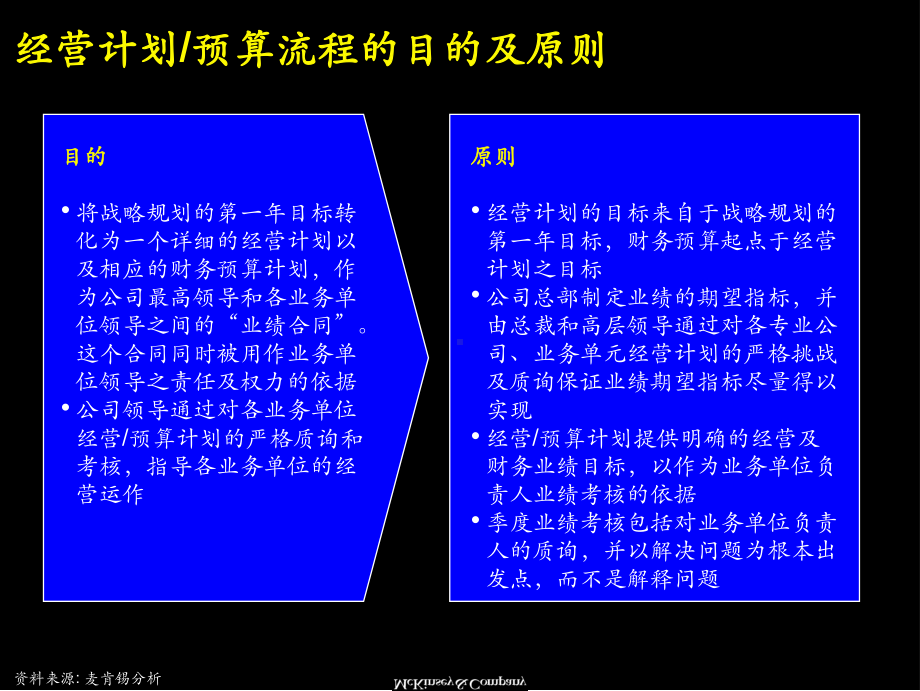 经营计划-预算管理流程最佳做法及诊断-要点课件.ppt_第3页