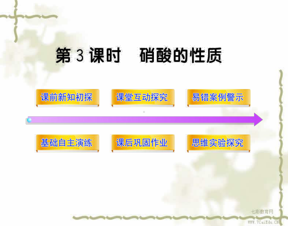 化学苏教版必修ⅰ课件：423硝酸的性质.ppt_第2页