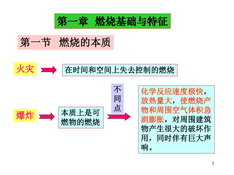 消防燃烧学课件.ppt_第3页