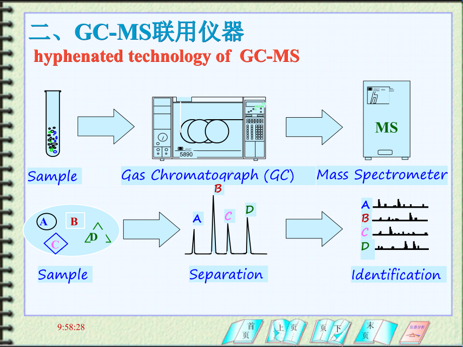 第八章2-色谱-质谱联用仪课件.ppt_第3页