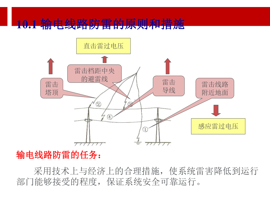 第1章输电线路的防雷保护课件.ppt_第2页