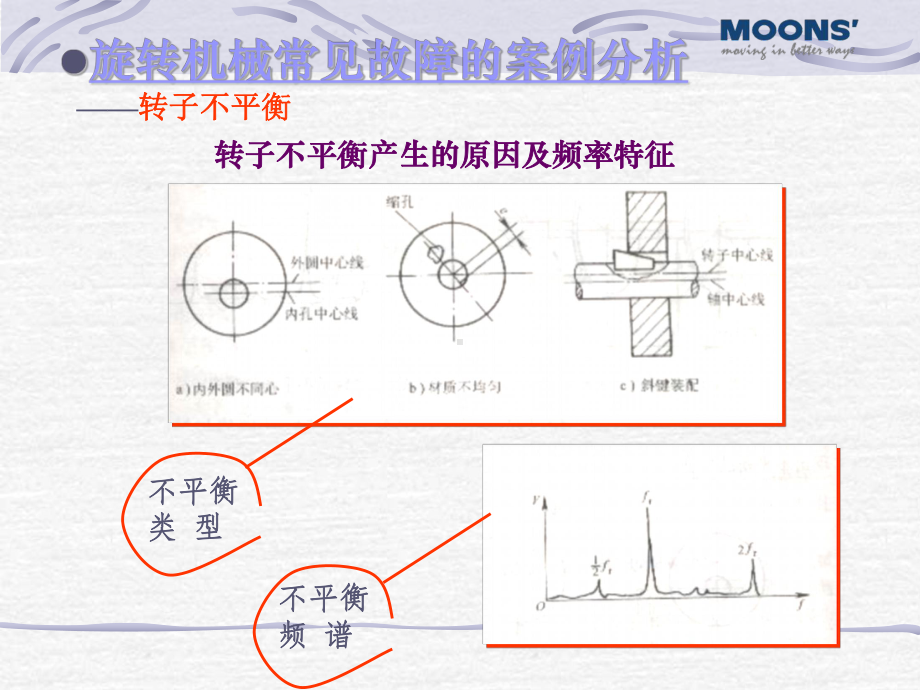 旋转机械振动分析案例方案.ppt_第3页