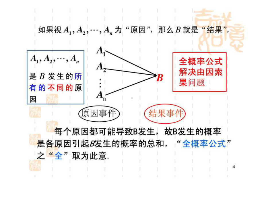 最新§16全概率公式与贝叶斯公式课件.ppt_第3页