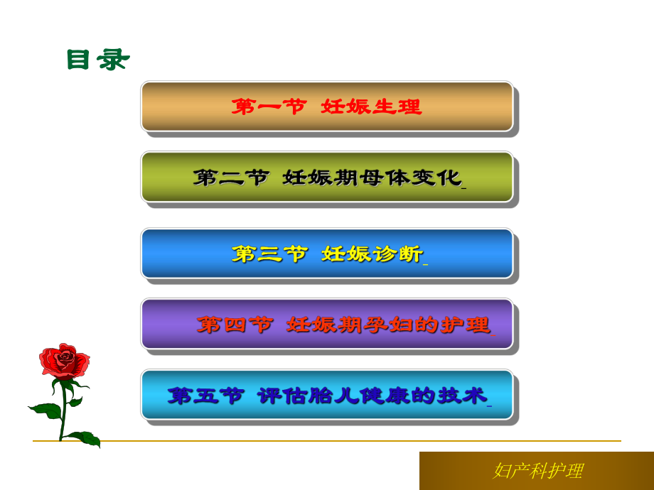 第四章正常妊娠期孕妇的护理课件.ppt_第3页