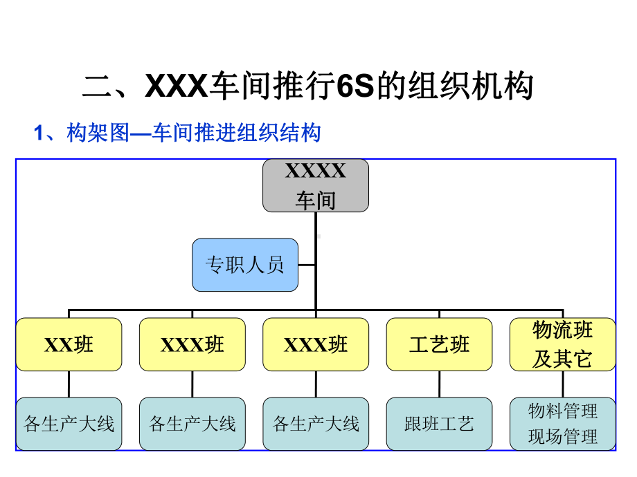 生产车间5S管理实施方案.ppt_第3页