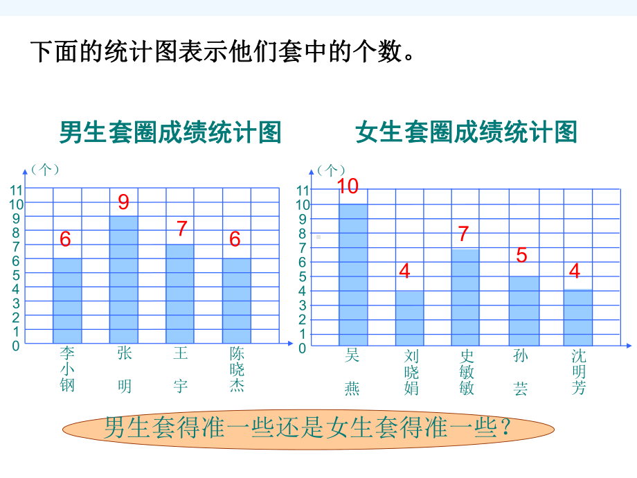 新苏教版四年级上册数学求平均数课件.ppt_第3页