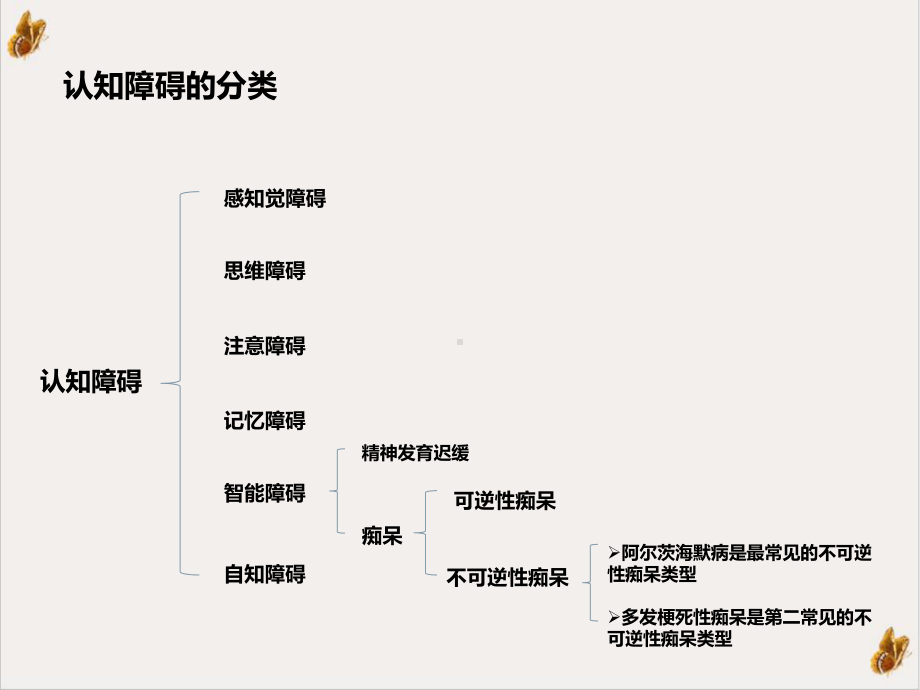 糖尿病和痴呆症实用版课件.ppt_第3页